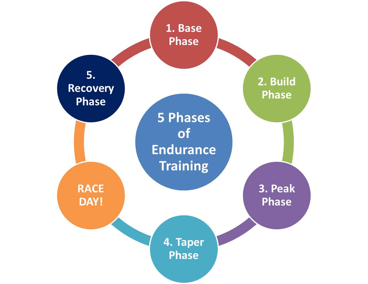 Building Endurance: Training for Long-Distance Goals