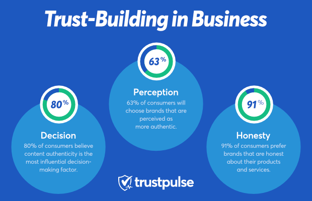 Building Trust Online: Authenticity in Branding