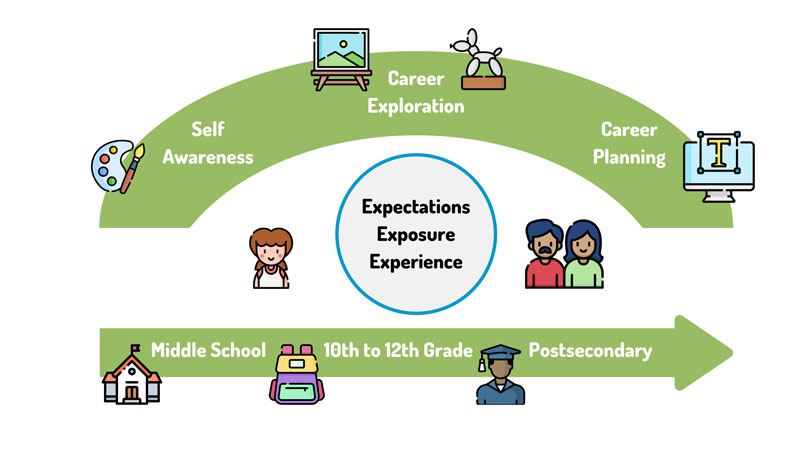 Career Planning for Students: Mapping Your Path