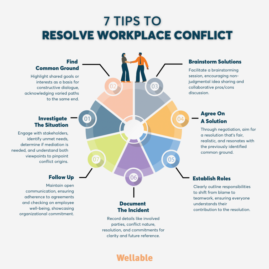 Conflict Resolution in the Workplace: Effective Methods