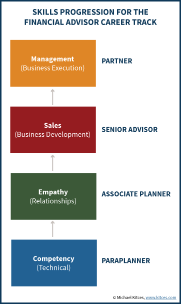 Financial Planning for Career Success