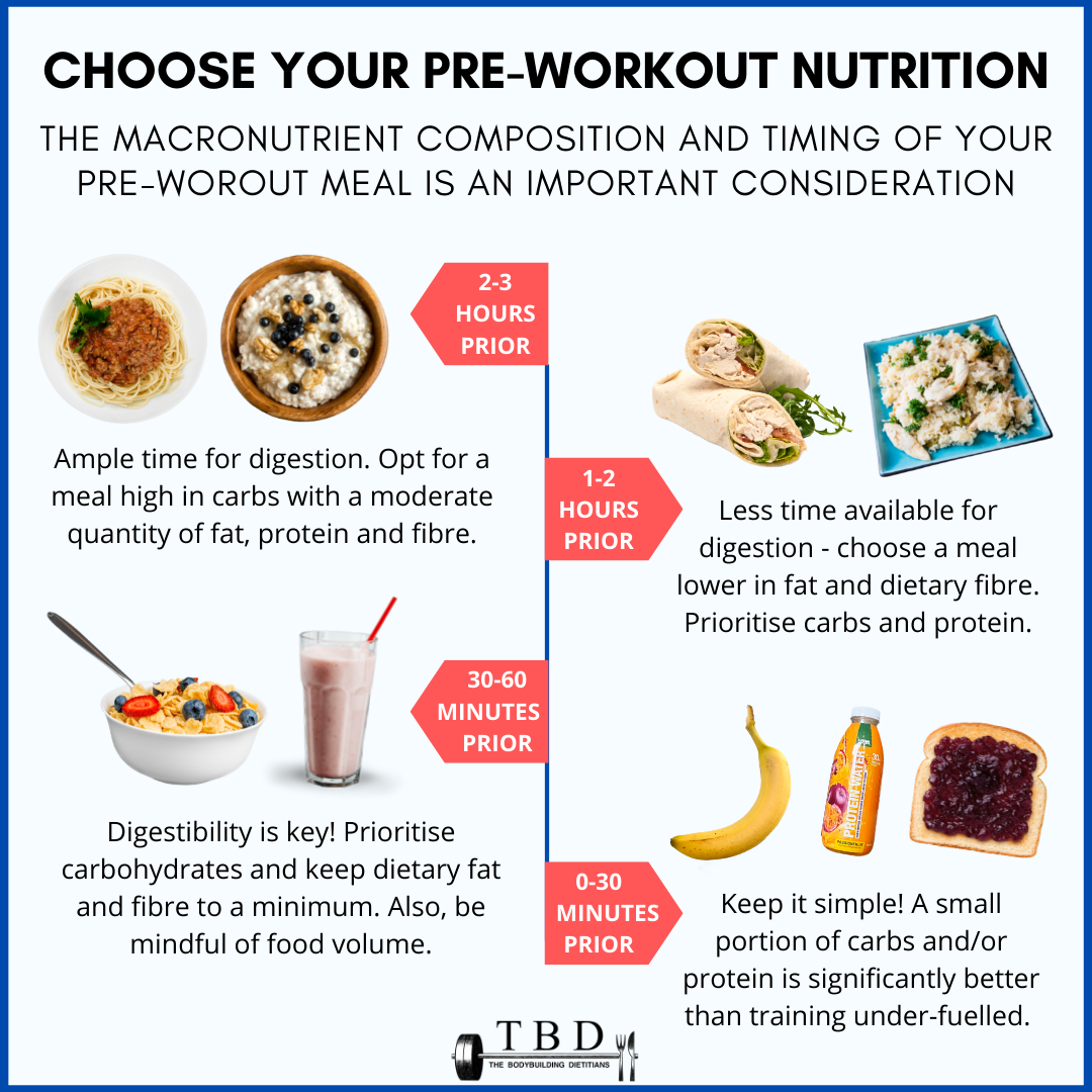 Healthy Pre-Workout Nutrition Choices