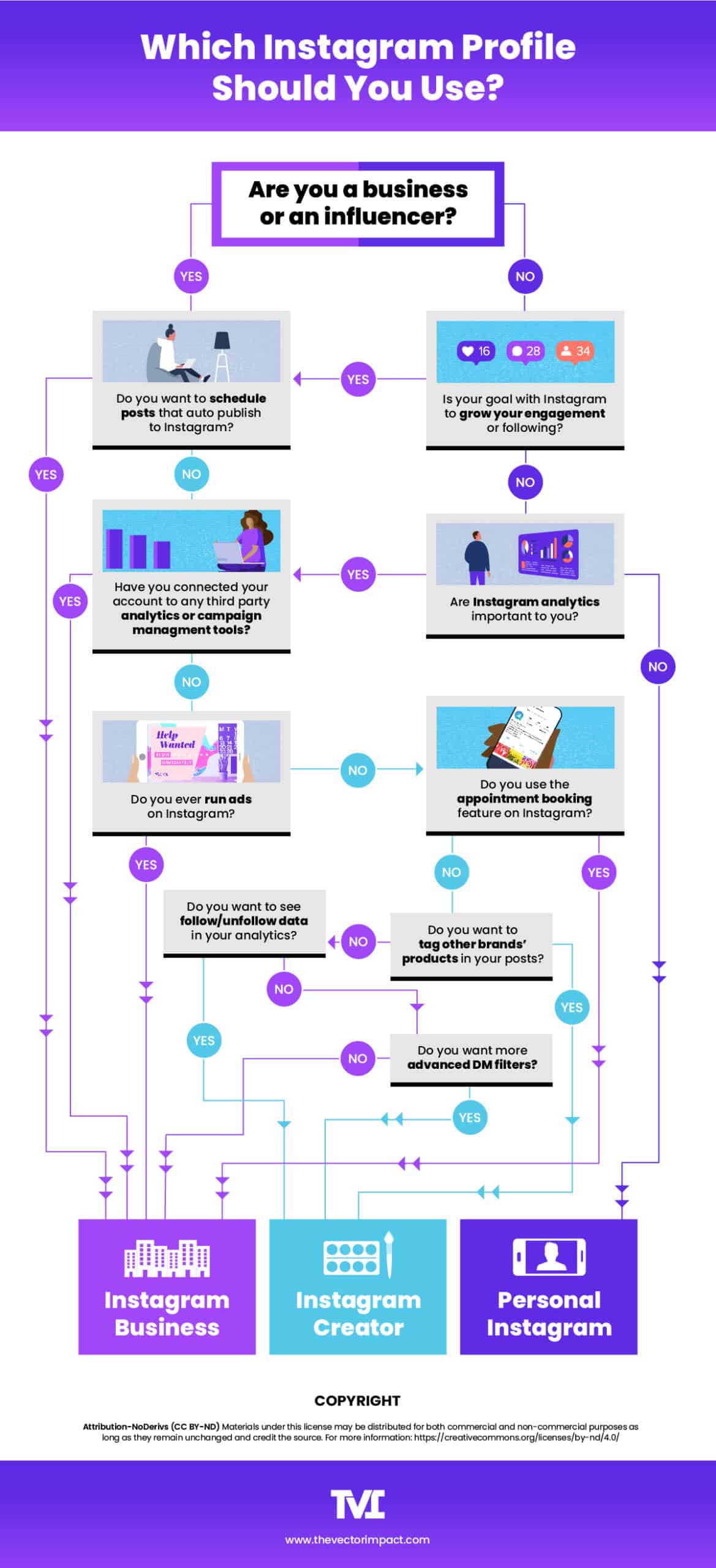 Instagram Strategies for Personal Brand Growth