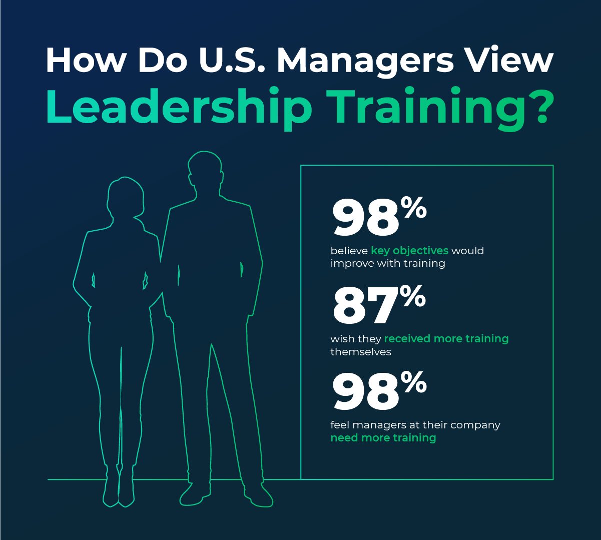 Leadership Skills Development: Becoming a Manager