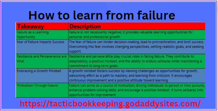 Learning from Failure: Turning Setbacks into Growth