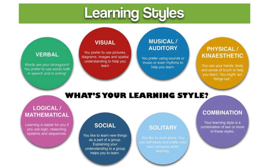 Learning Styles: Discovering Your Optimal Approach