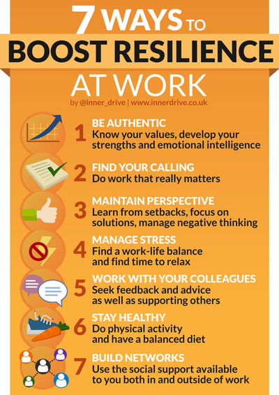 Managing Workplace Stress: Tips for Resilience