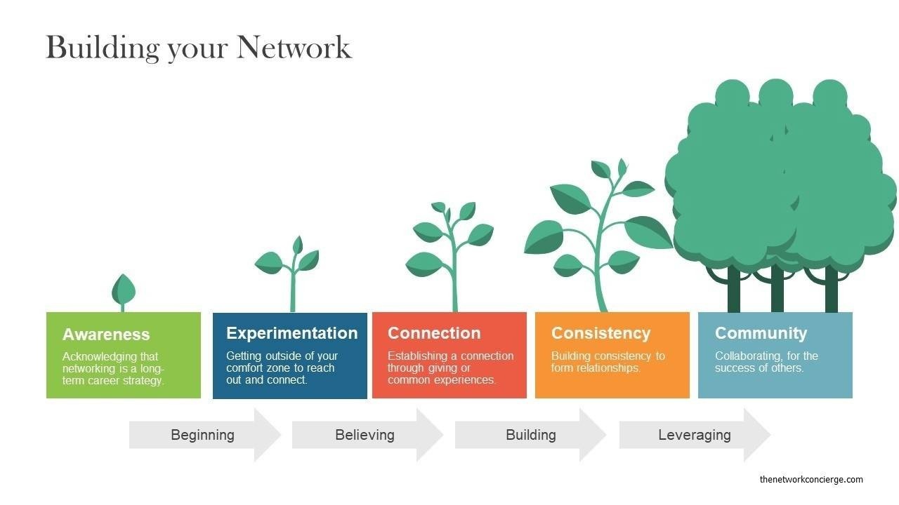 Networking for Career Growth: Building Connections