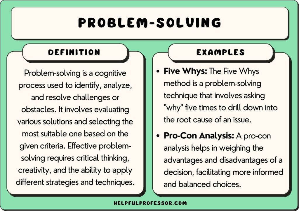 Problem-Solving Strategies: Real-World Application