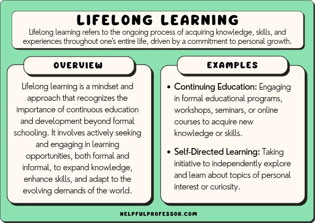 Professional Development: Lifelong Learning Strategies