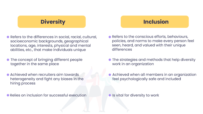 Workplace Diversity and Inclusion: Valuing Differences